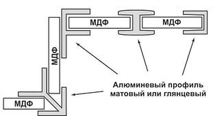 Планка для стеновой панели "Союз" 4мм 600мм угловая